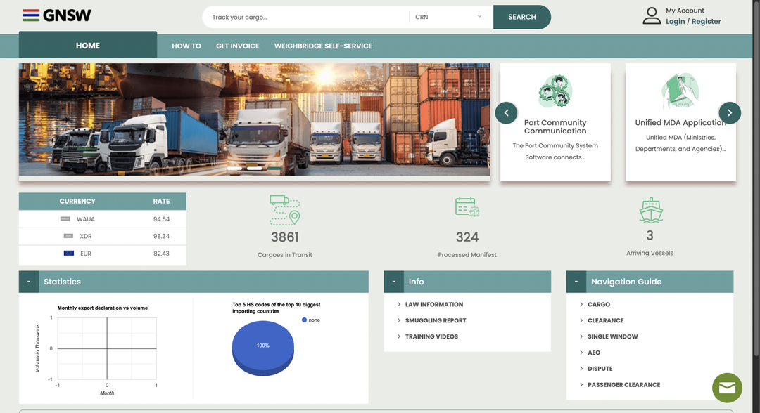 GNSW System Interface